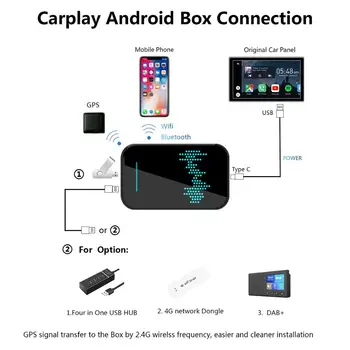 Radio Carplay upgrade de Android Audio Auto Pentru BMW X4 2018 - 2021 USB Apple Wireless AI Cutie Auto Multimedia Player Mirror Link-ul de Wifi 1